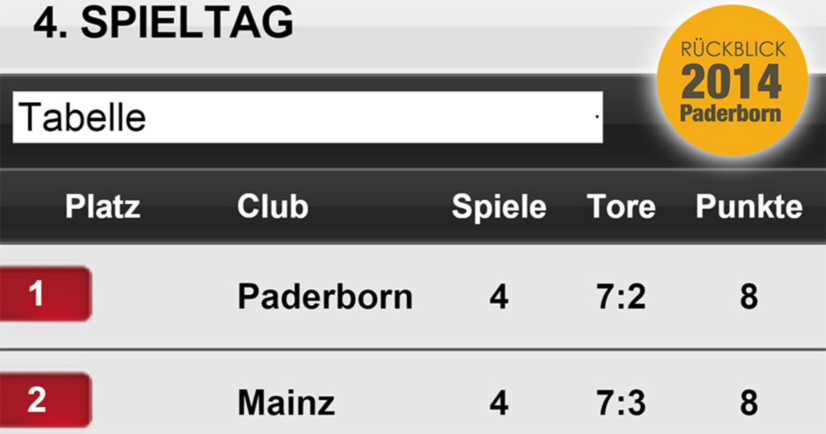 sc-paderborn-tabellenfuehrer-rekordtor